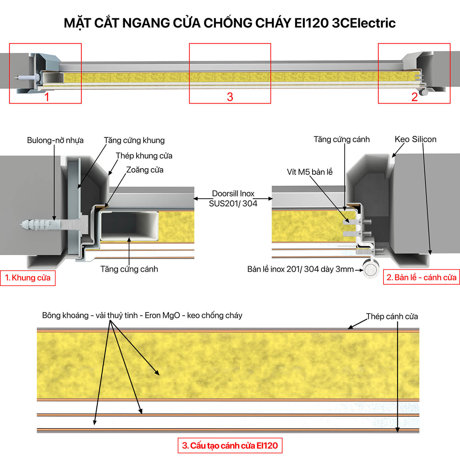 mặt cắt ngang cửa chống cháy 120 phút mặt cắt ngang cửa chống cháy 120 phút